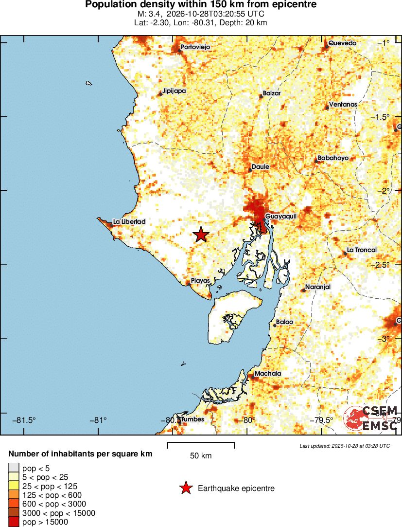 population