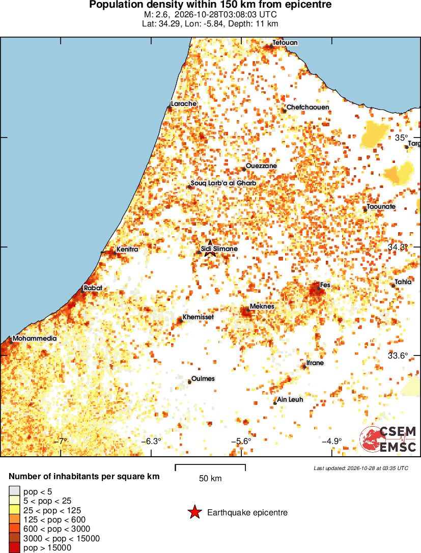 population