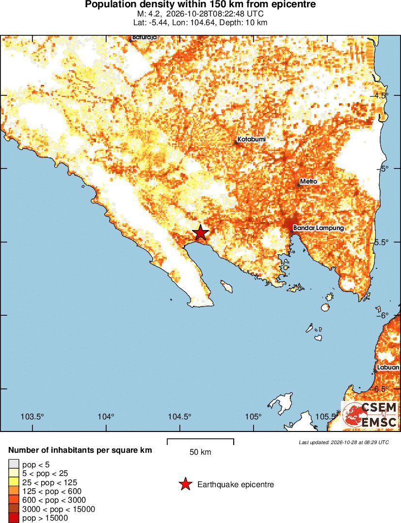 population