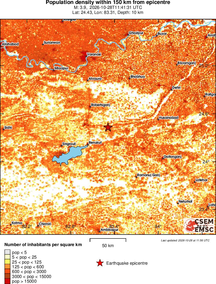 population