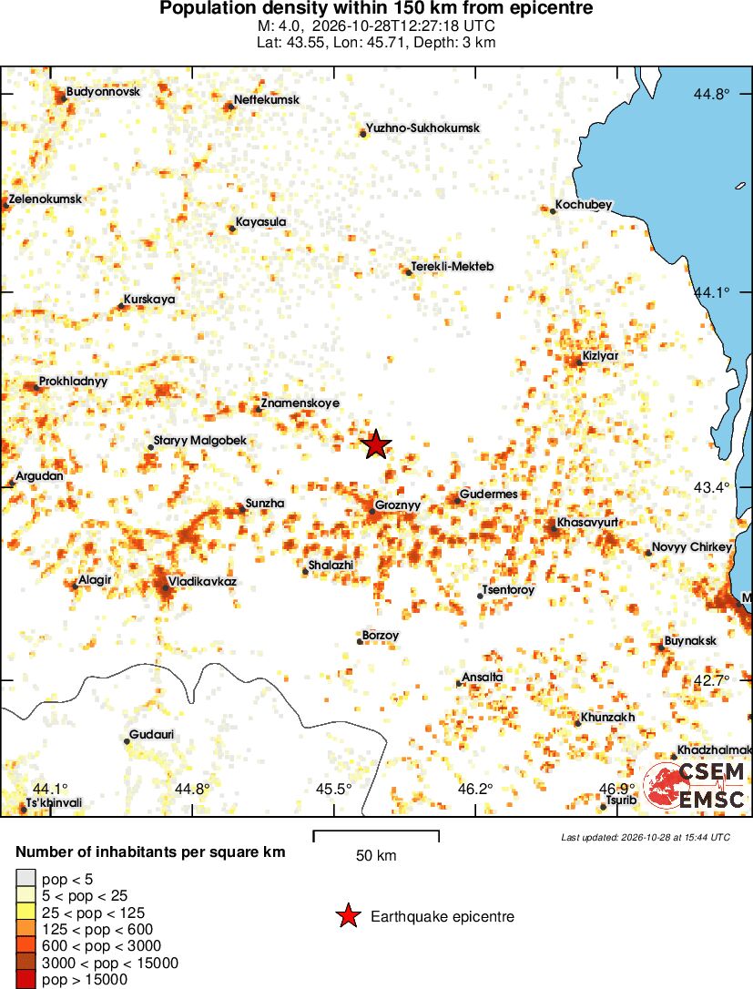 population