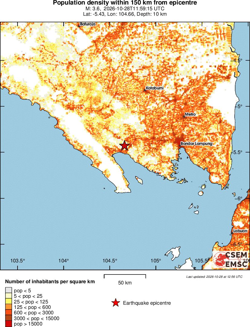 population