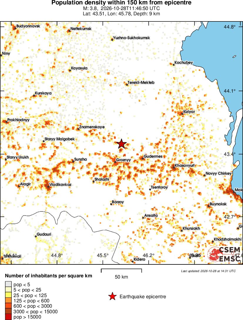 population