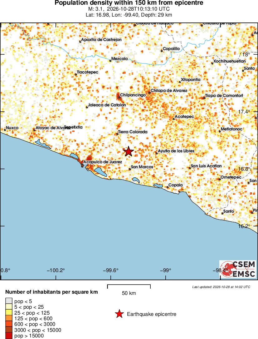 population