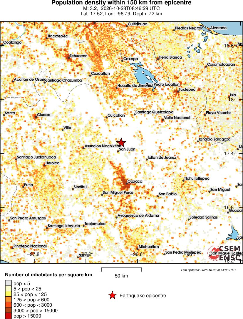 population