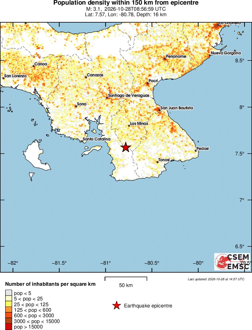 population