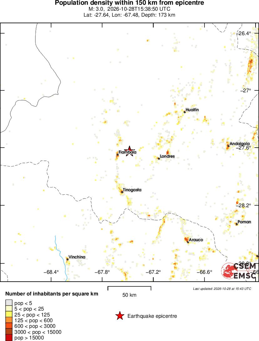 population