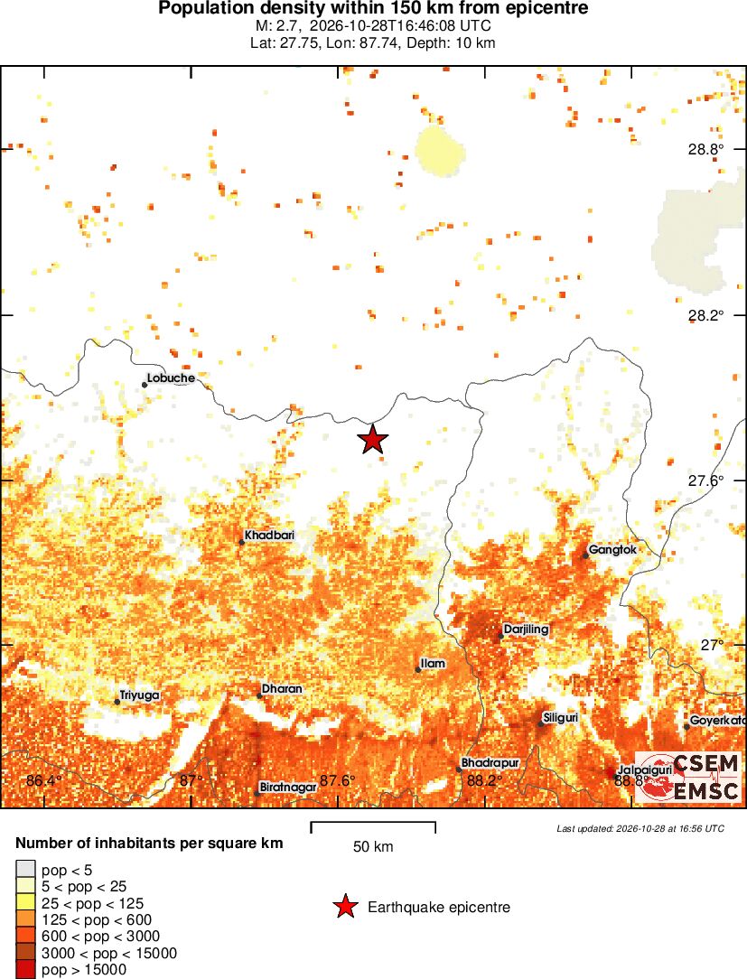 population
