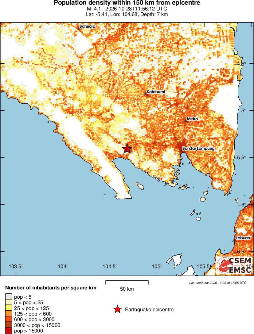 population