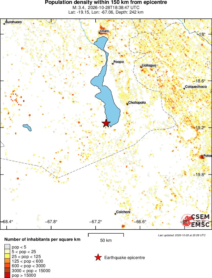 population