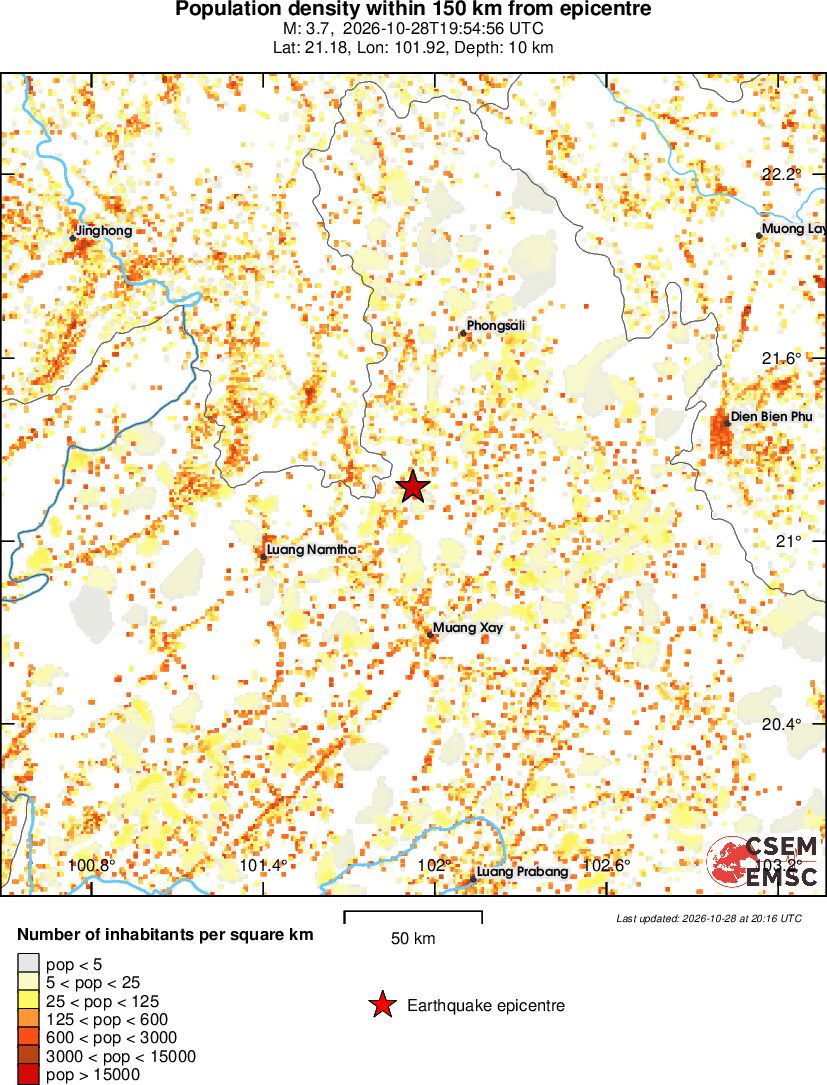 population