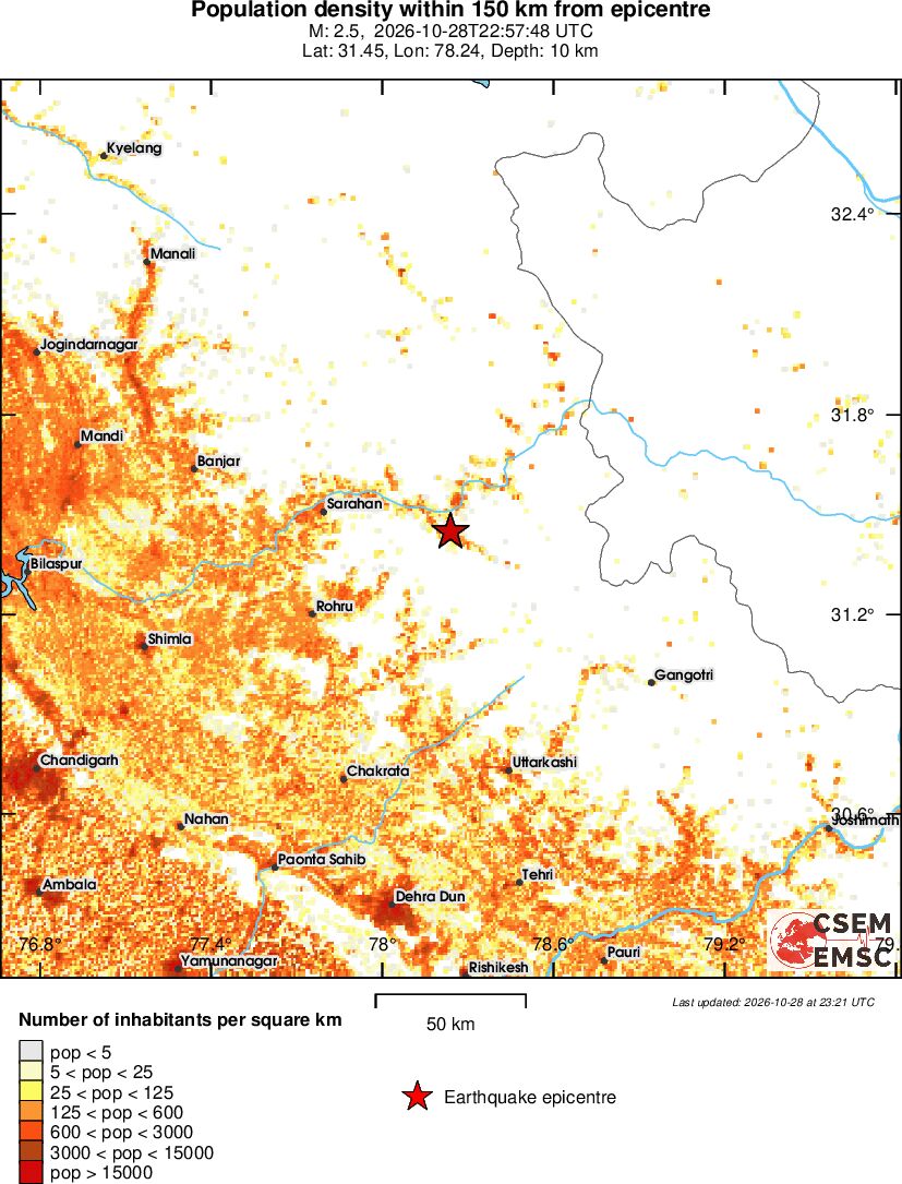 population