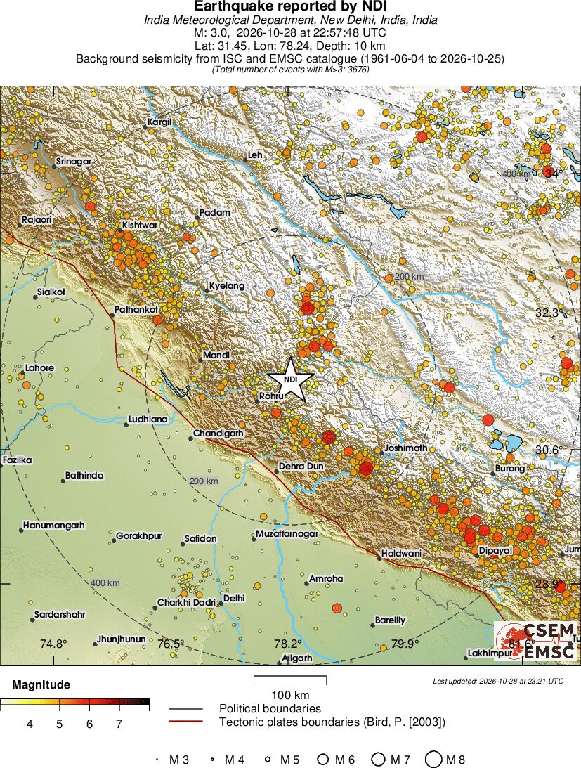 regional magnitude historical seismicity