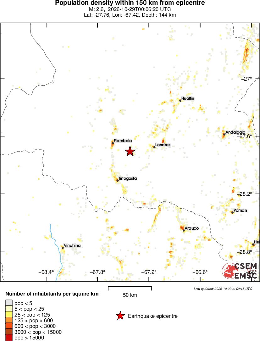 population