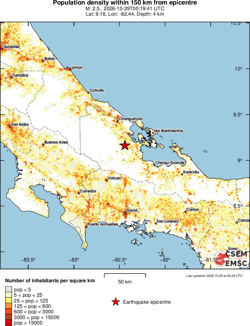 population
