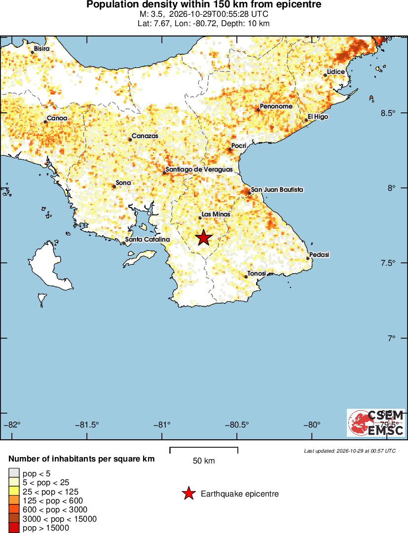 population