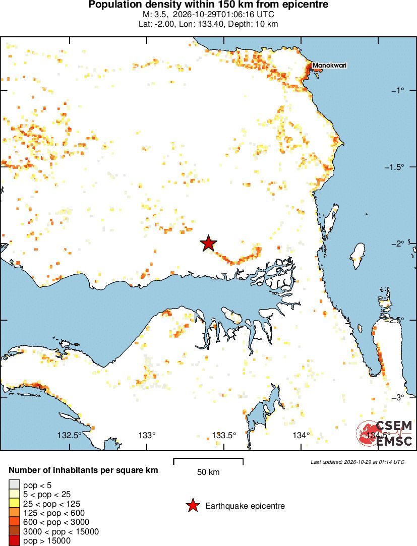 population