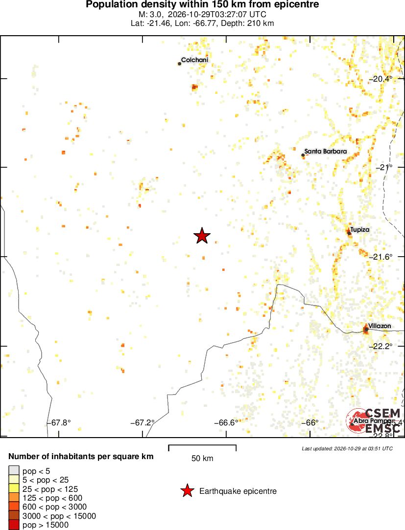 population