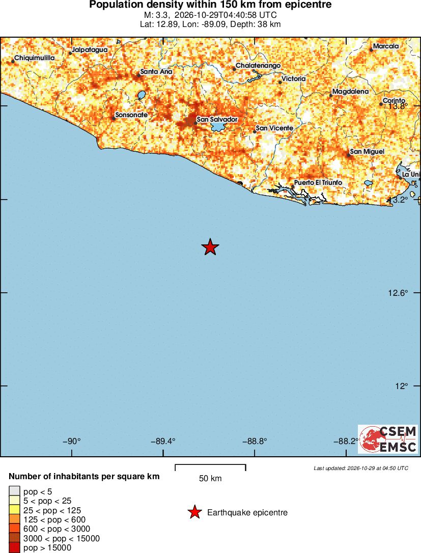 population