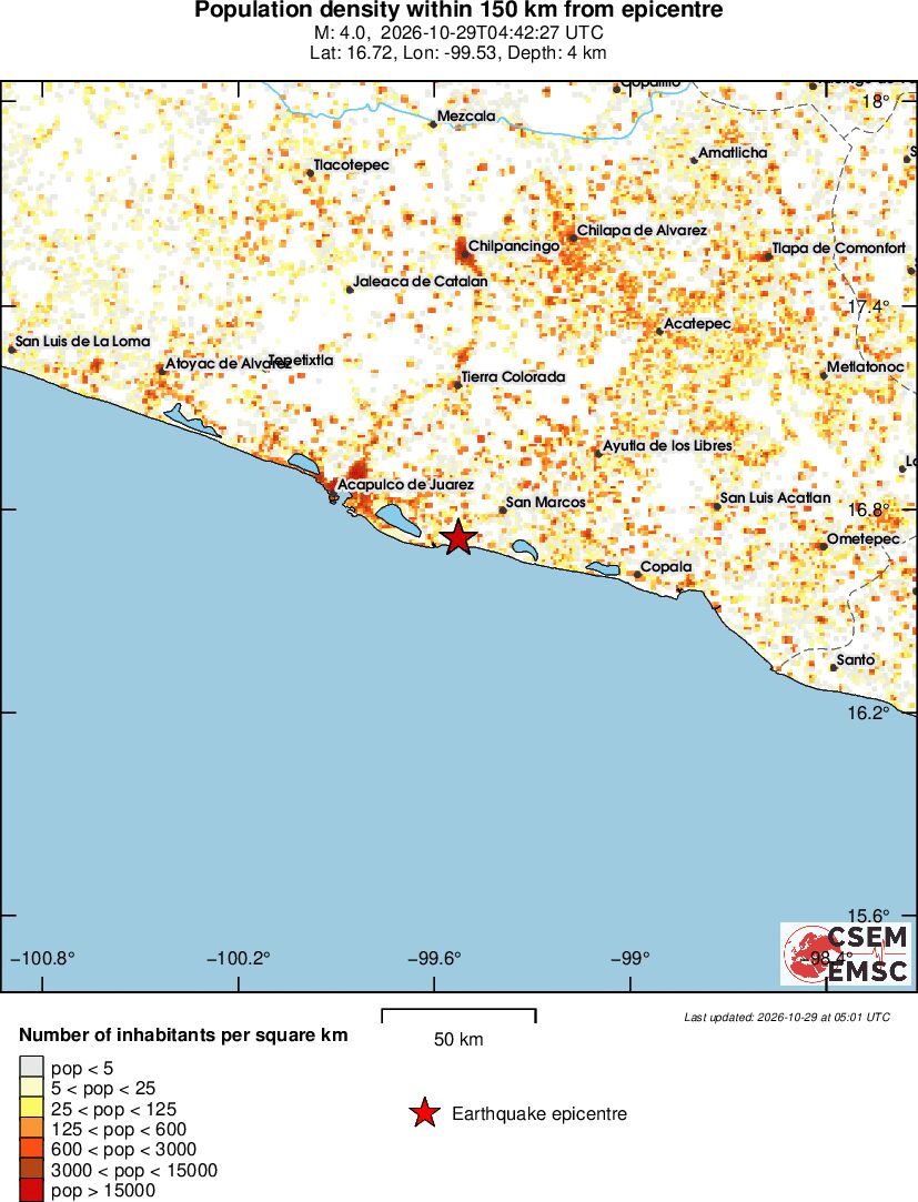 population