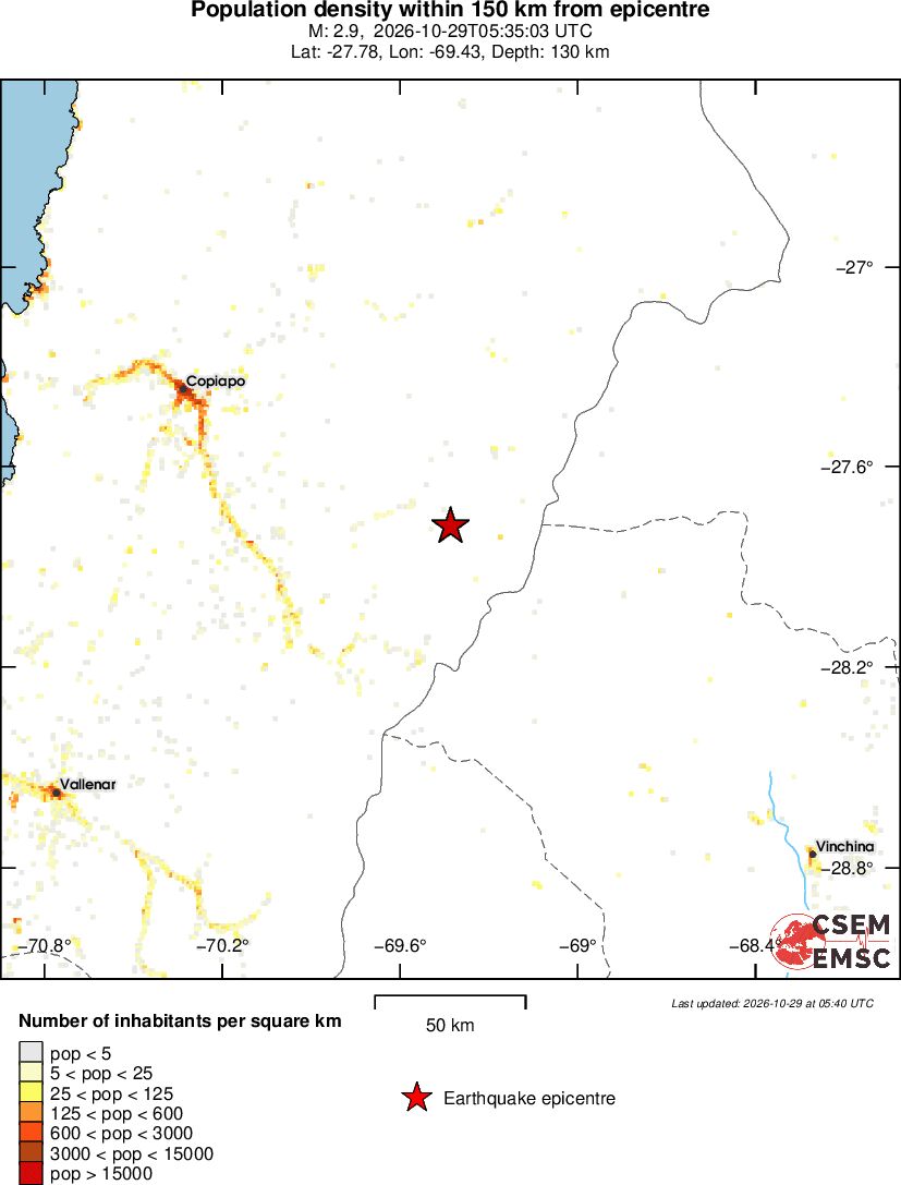 population