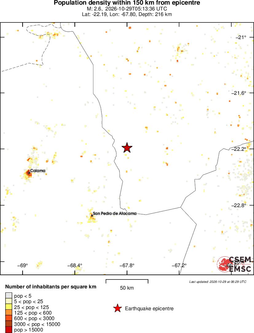 population