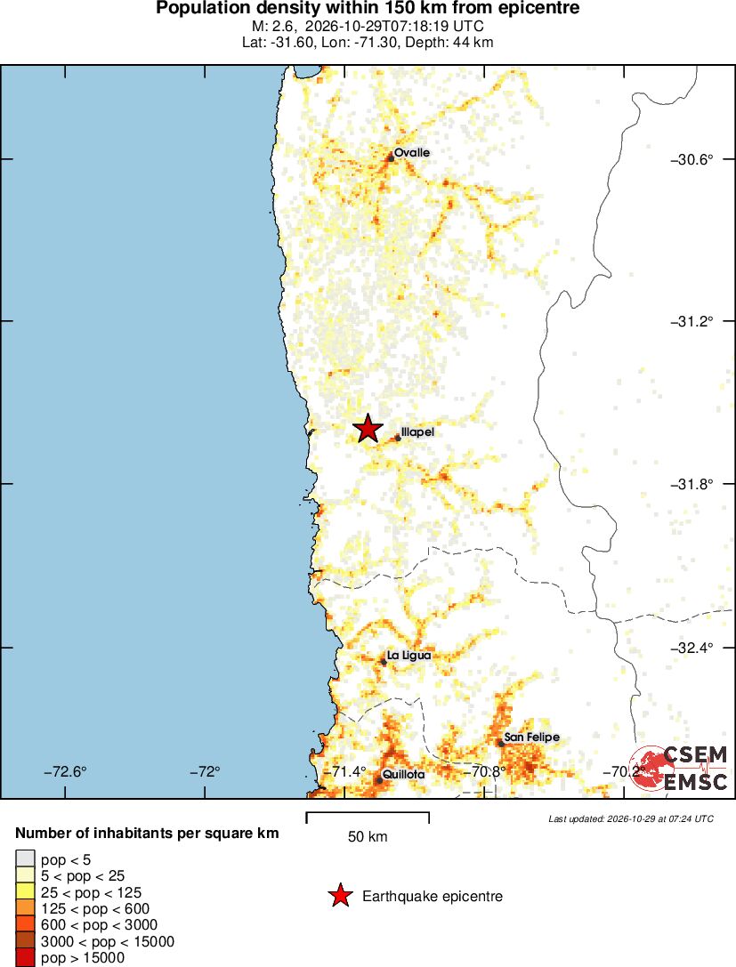 population
