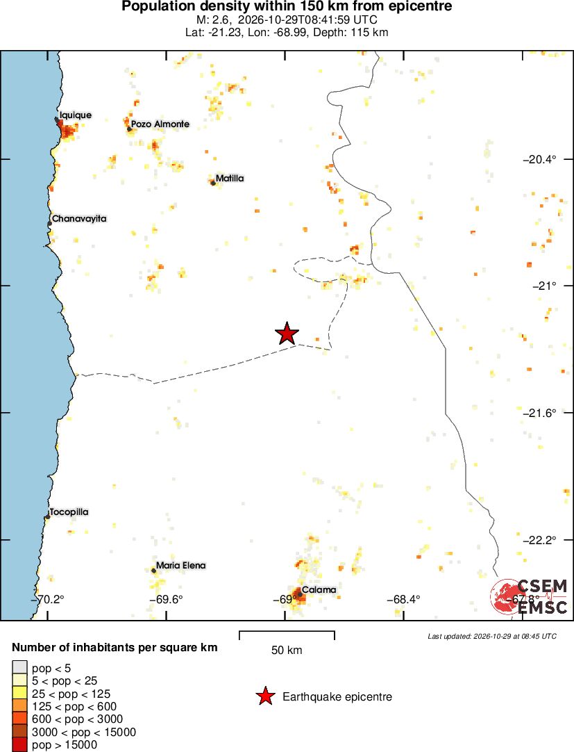 population