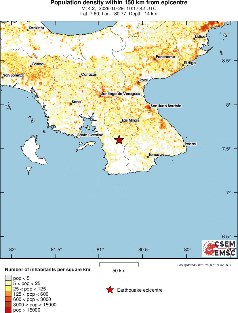 population