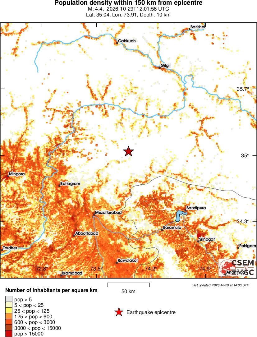 population