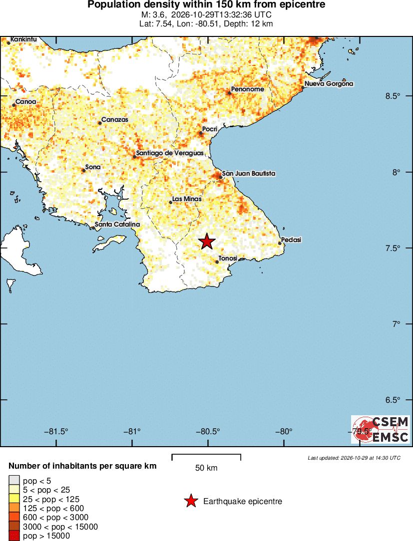 population