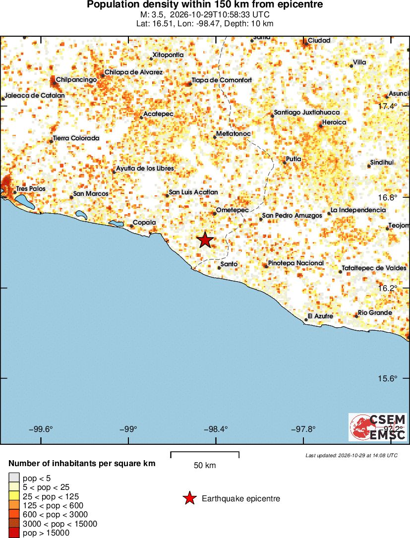 population