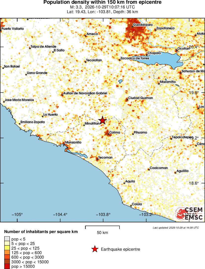 population