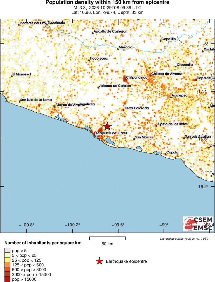 population