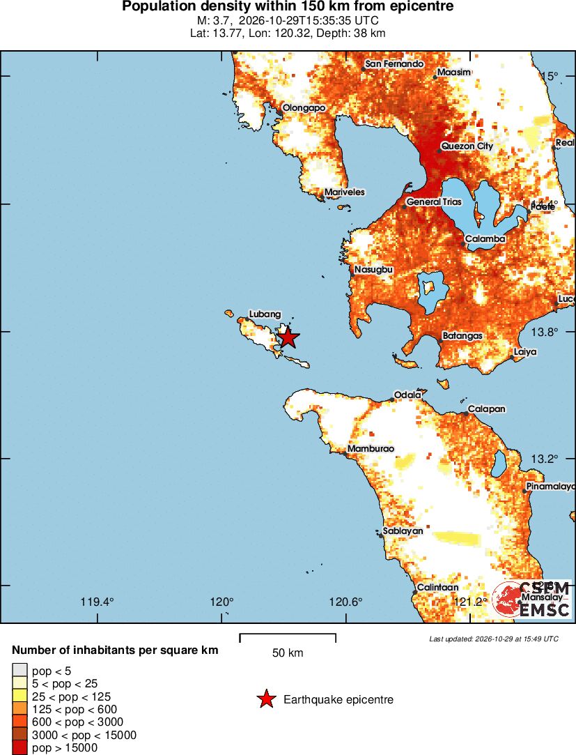 population