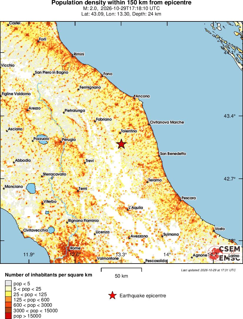 population