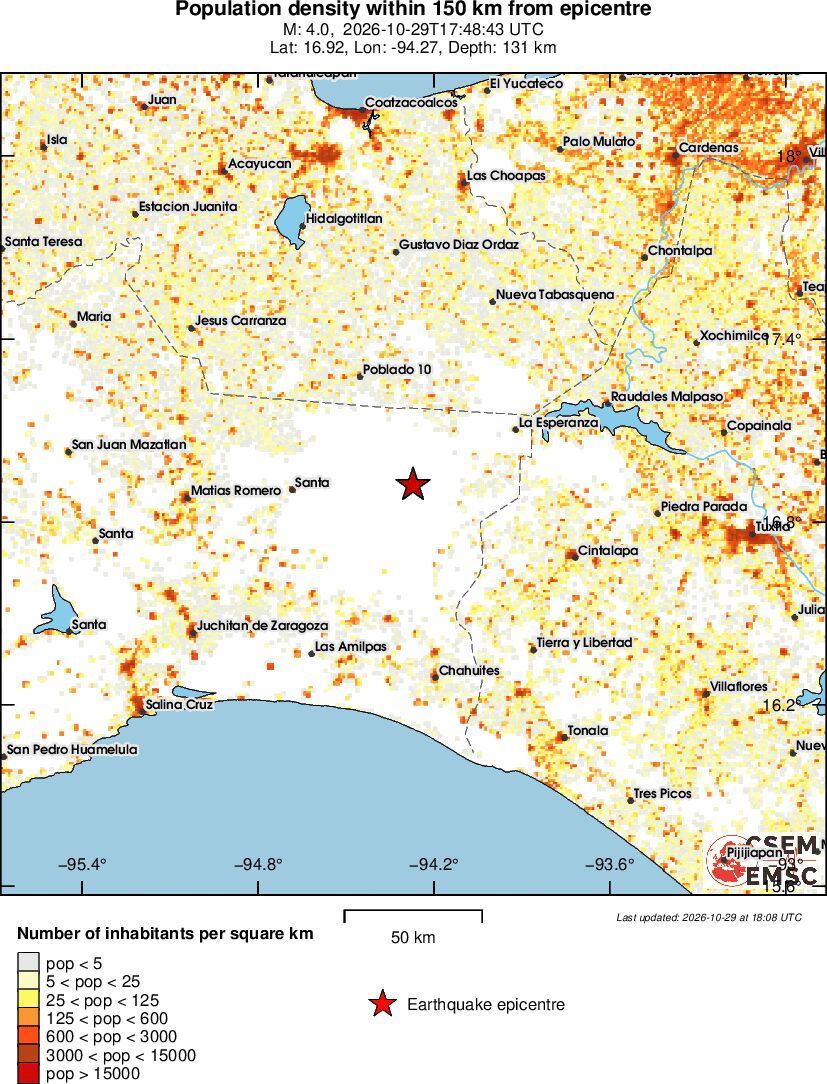 population