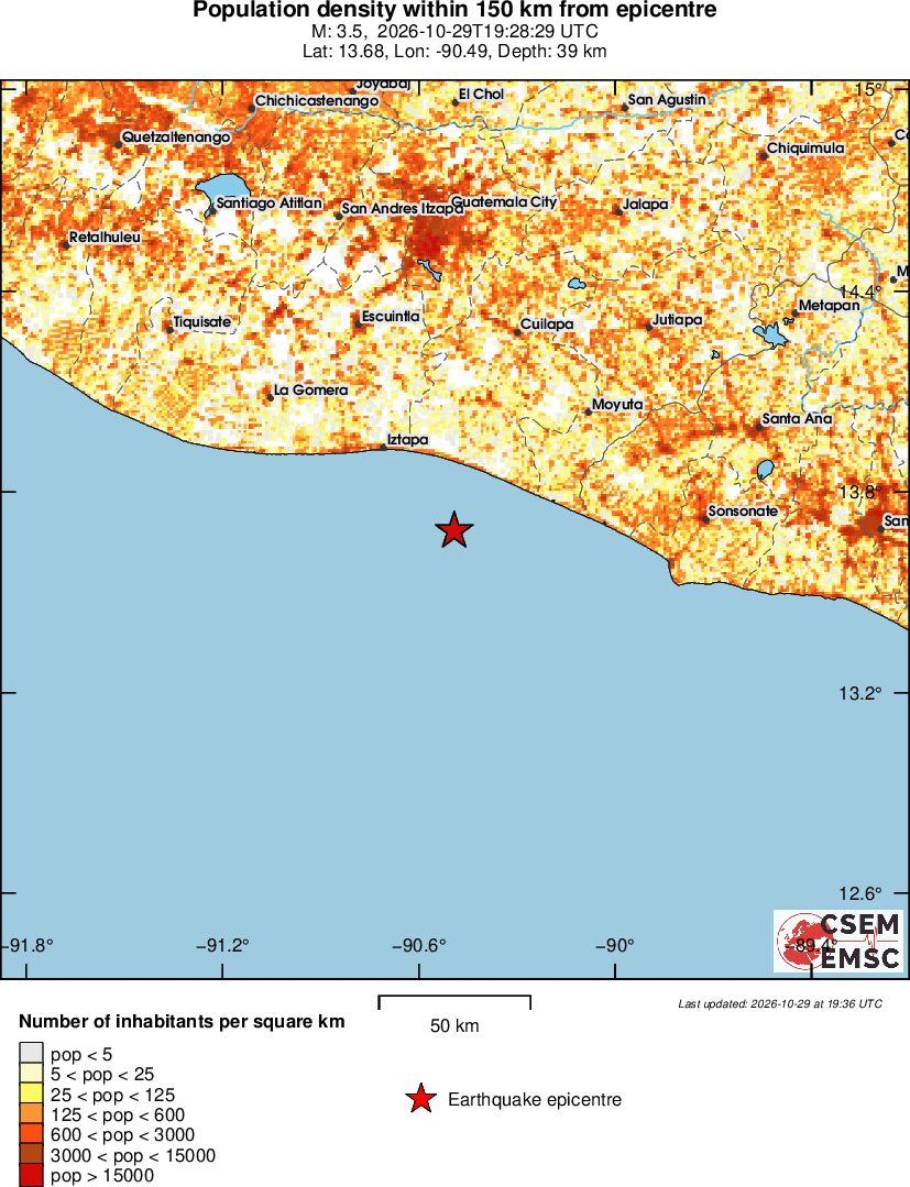 population