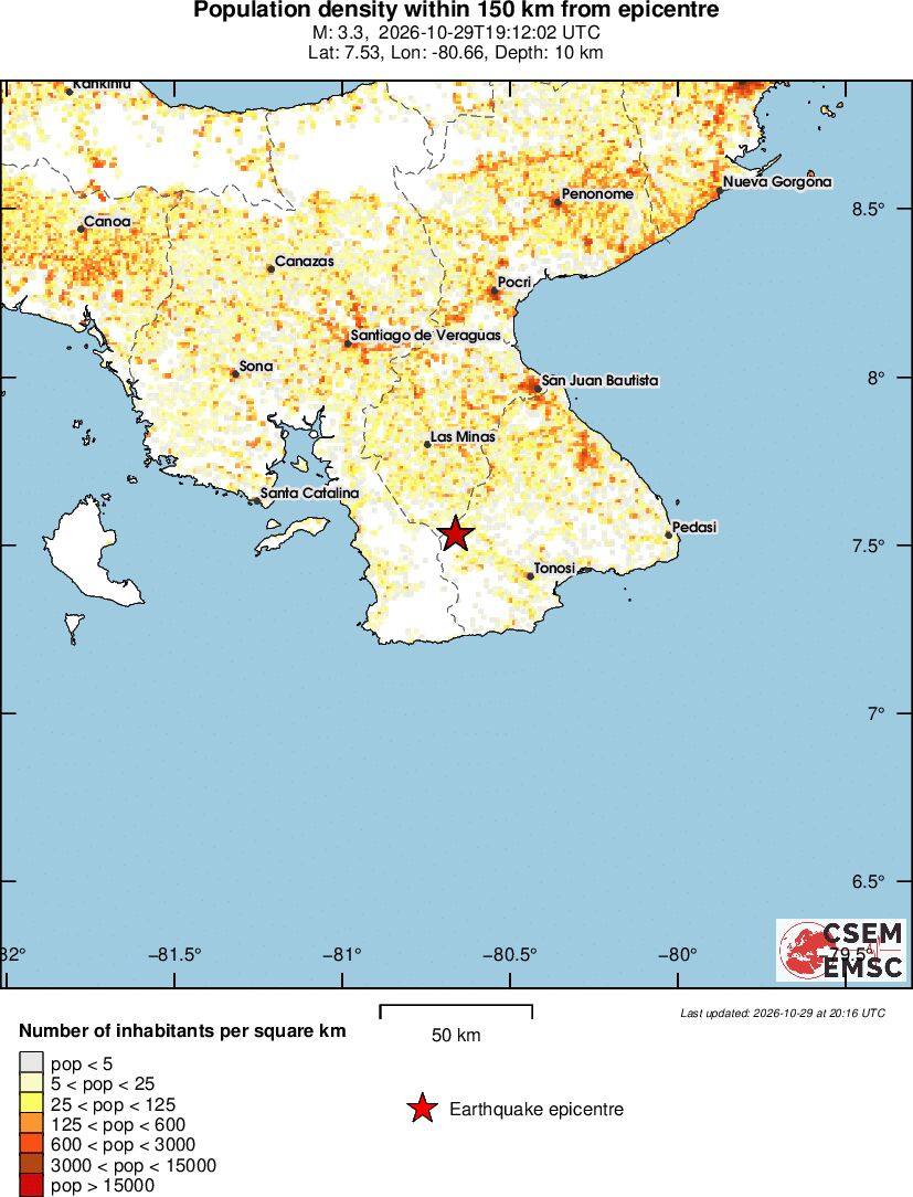population