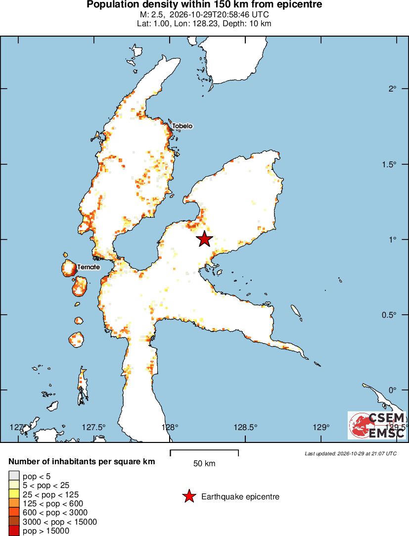 population