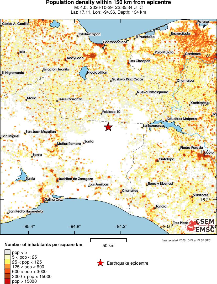 population