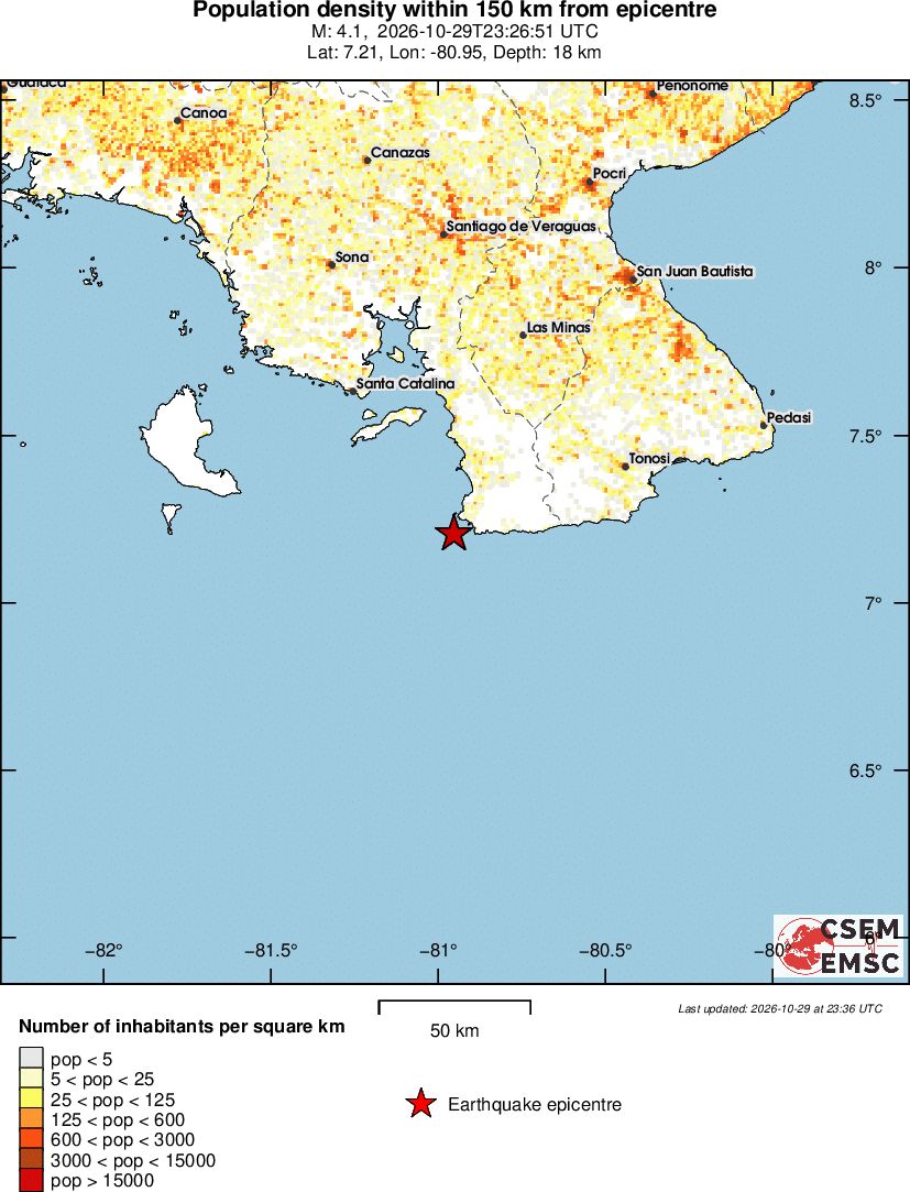population