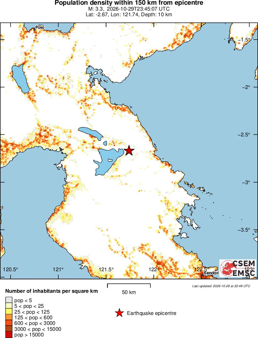 population