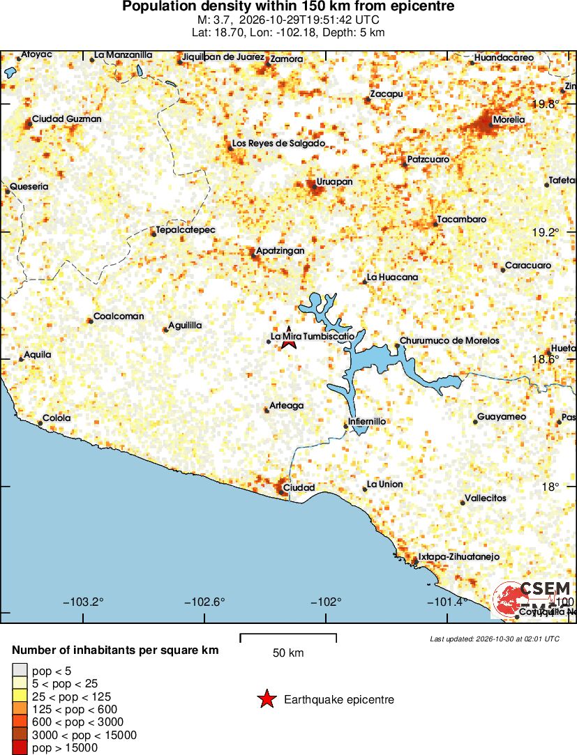 population