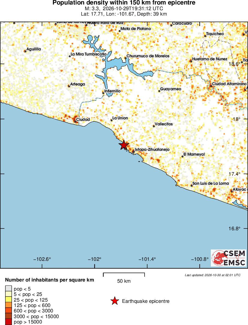 population