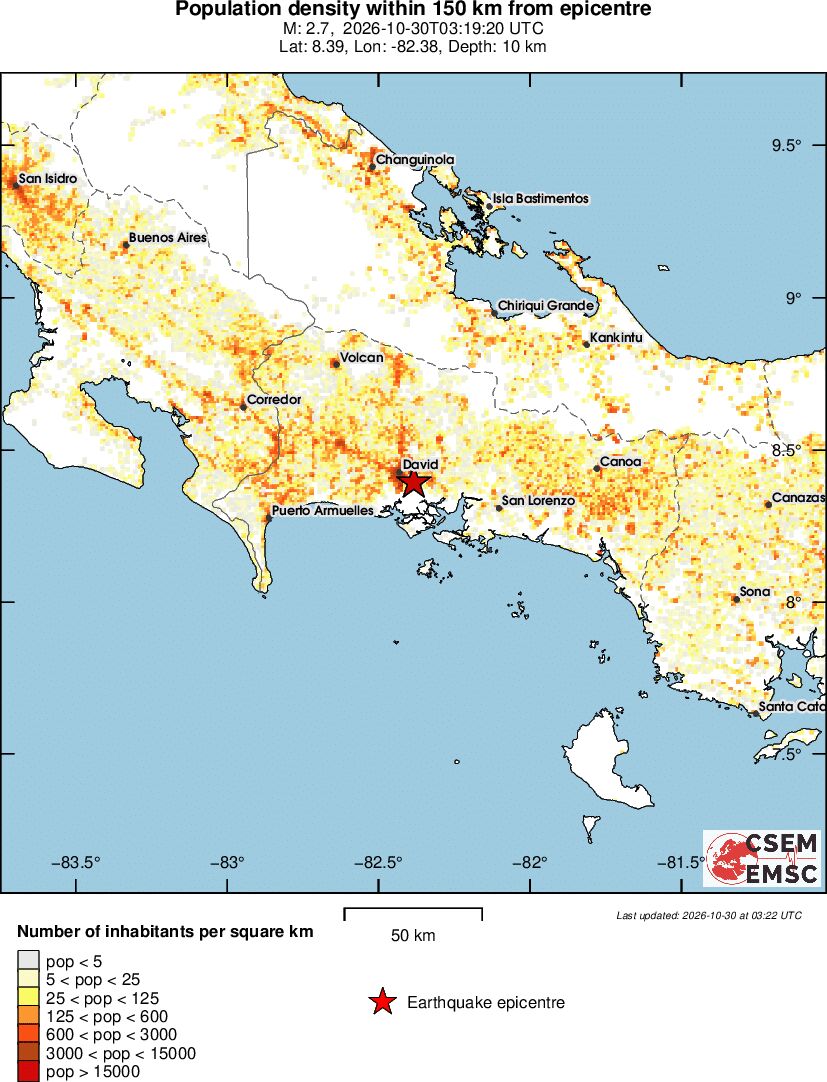 population