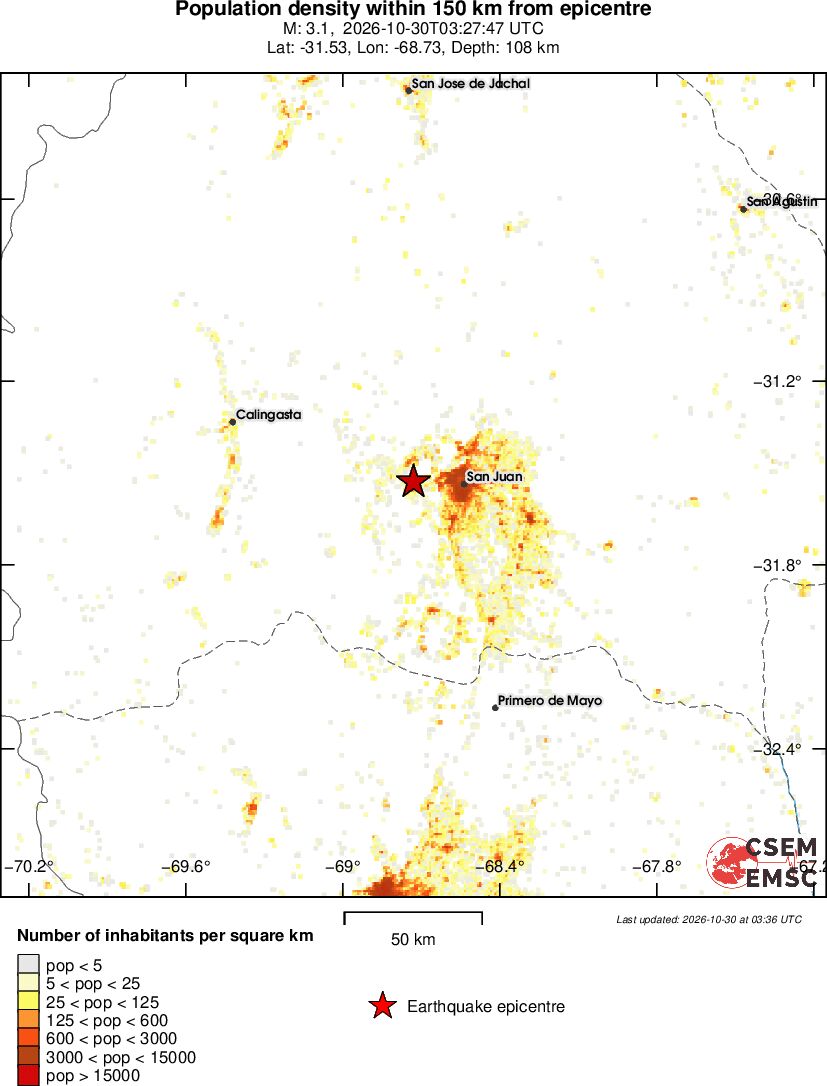 population