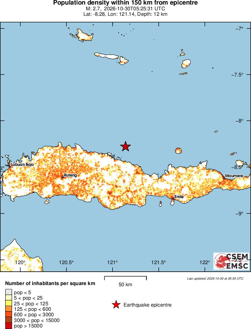 population