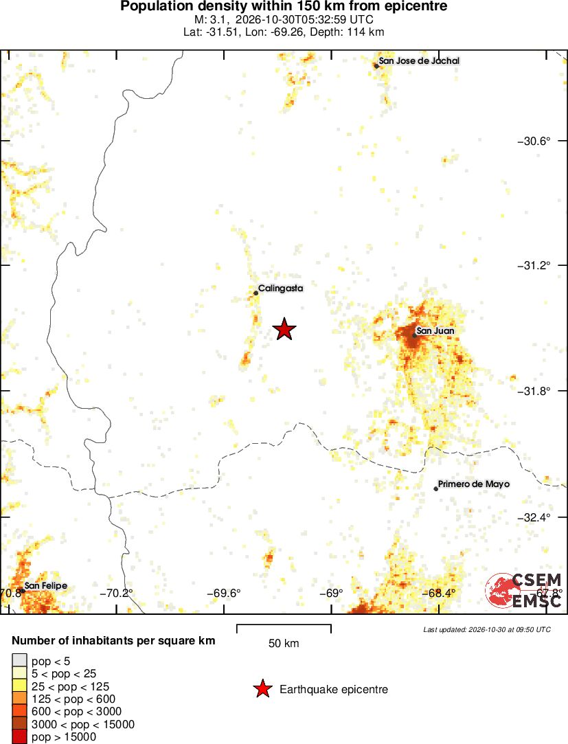 population