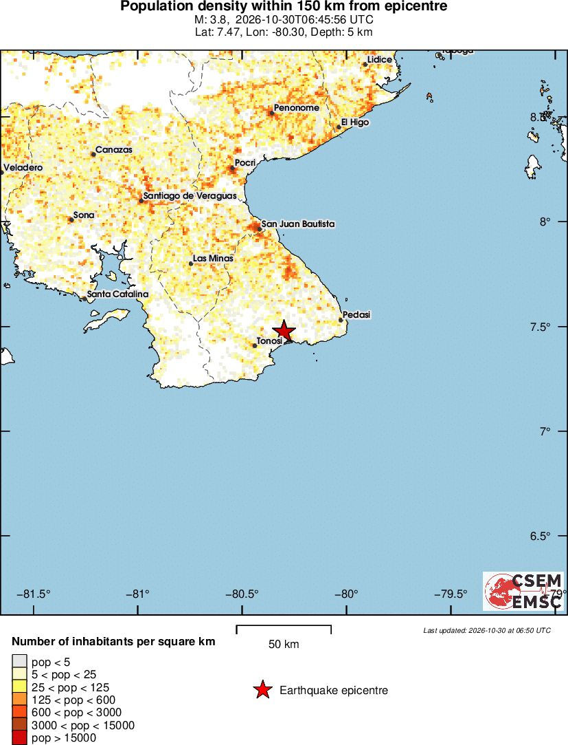 population